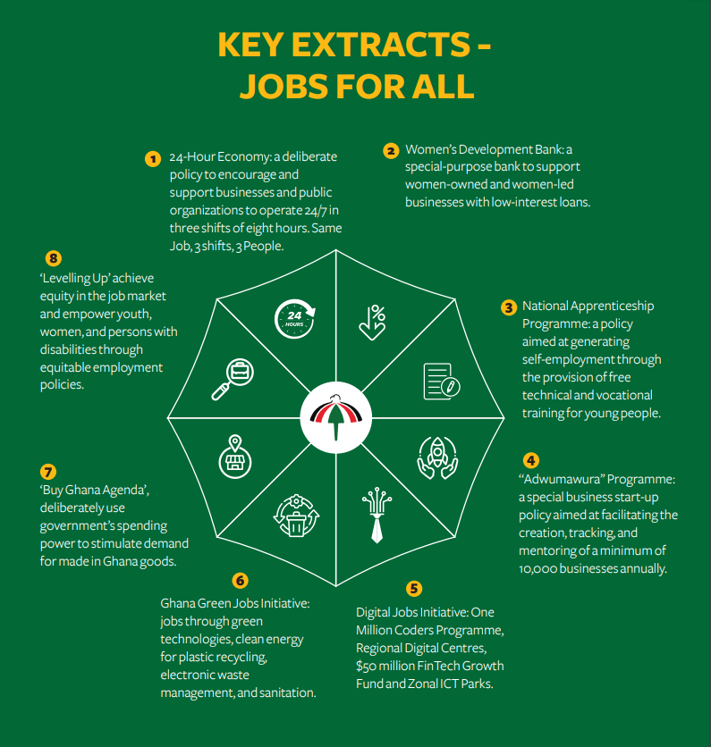 Jobs for all - NDC Manifesto